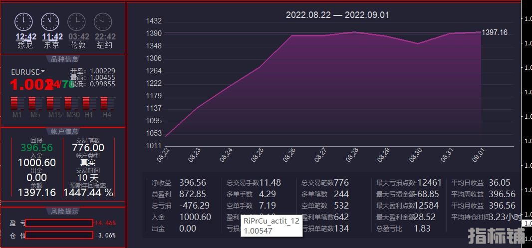 多指标实盘.jpg