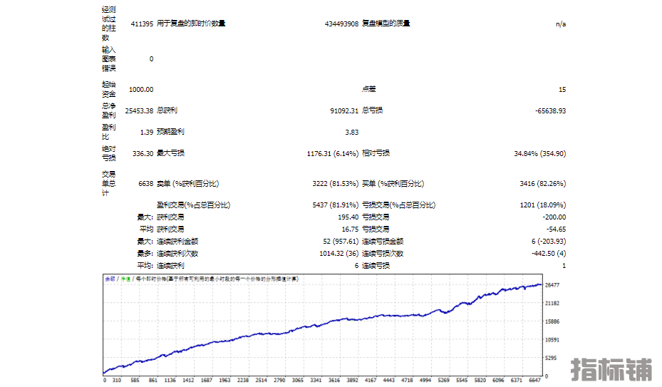 回测图.png