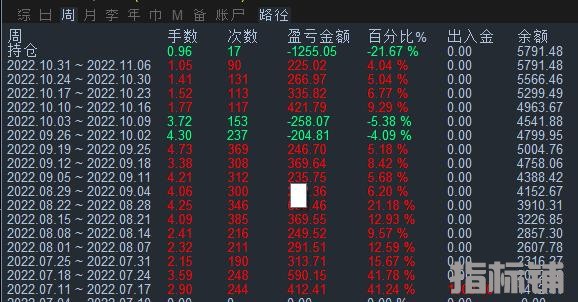 多指标共振.jpg