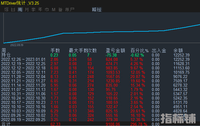 多指标共振.png