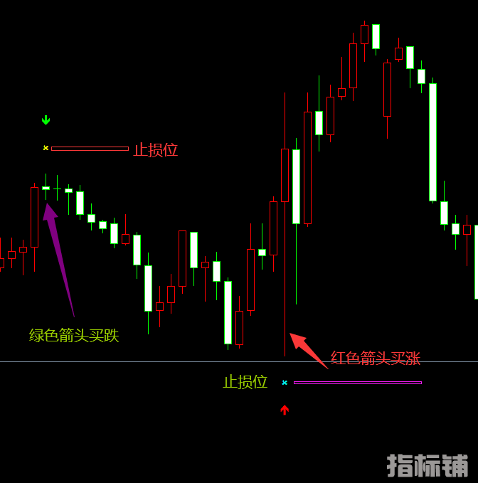 超级箭头，带止损位，MT4指标.png