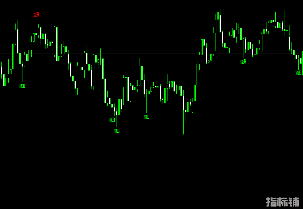 很厉害的多谋进场-MT4指标 (1).png