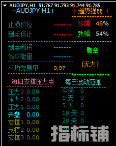 趋势强弱跟踪MT4指标 (2).png