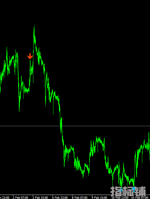 一个朋友曾经使用一单翻十倍的箭头MT4指标 (2).png