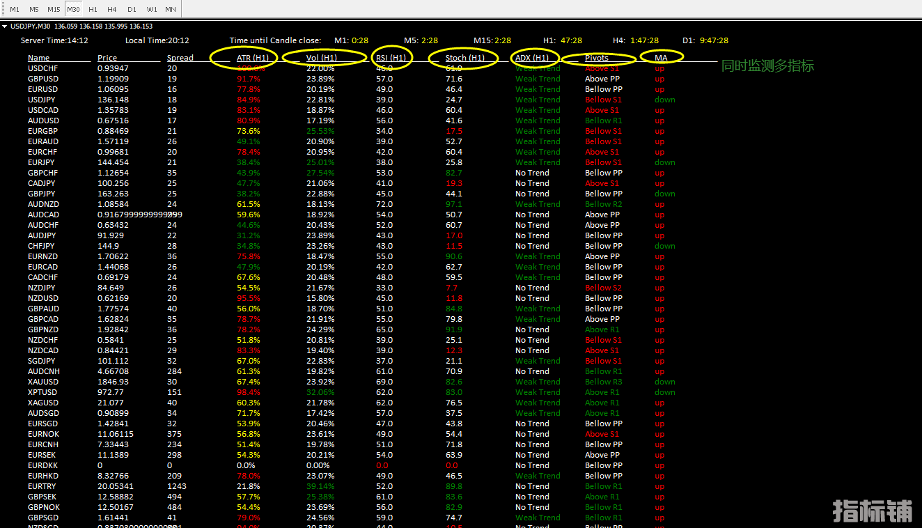 监测多货币的多指标然后给出买涨买跌-自用多年 (2).png