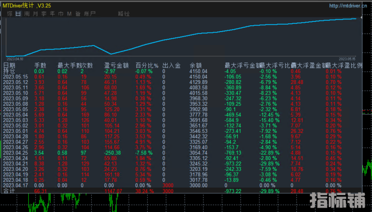 https://www.zhibiaopu.com/data/attachment/forum/202305/15/160226xgj40xk440gtos30.png