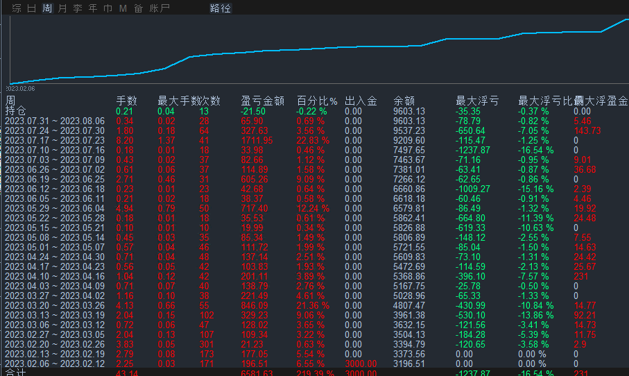 风暴对冲.gif