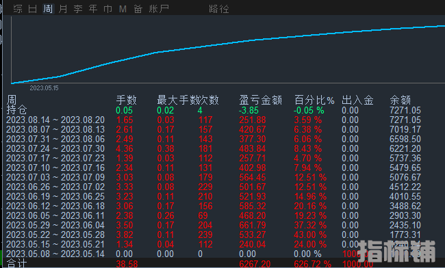 多指标共振.png