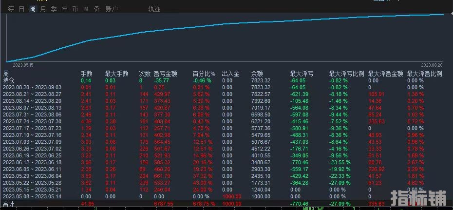 多指标共振.jpg