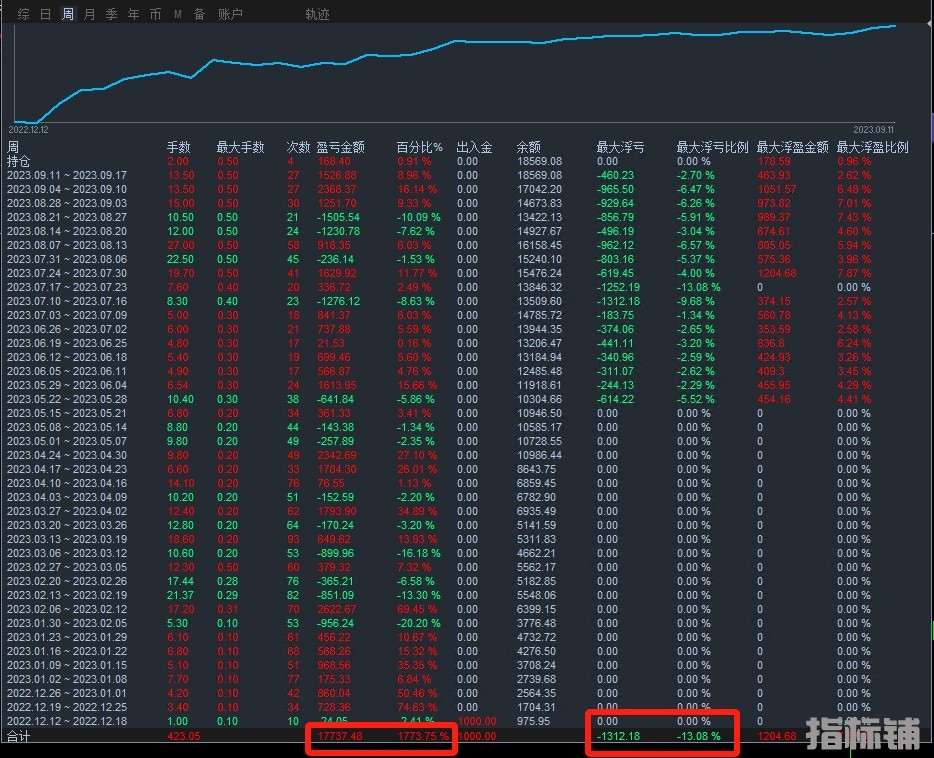 一次一单的统计.png