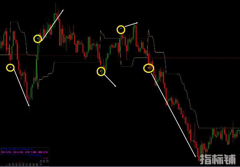 MT4 这个指标功能较多，双击方框内箭头有很多变化 外汇VIP指标下载