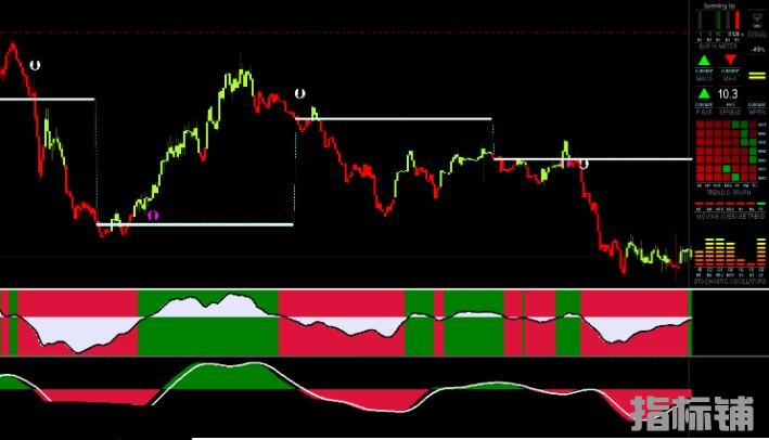 MT4 金色帝国2021第二版 外汇VIP指标下载