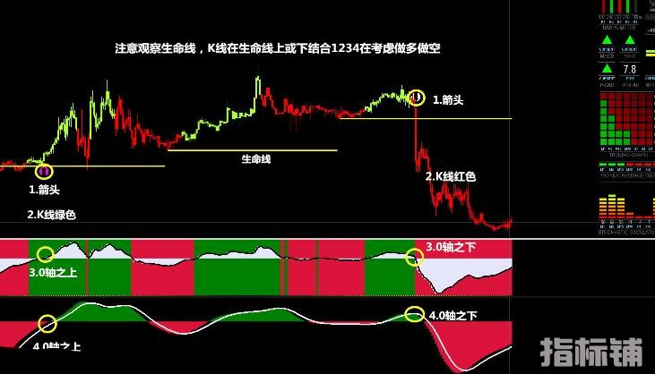 MT4 金色帝国2021第二版 外汇VIP指标下载