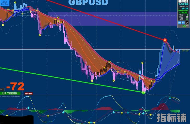 MT4 !!!-MT4 X-XARDFX交易系统  外汇VIP指标下载