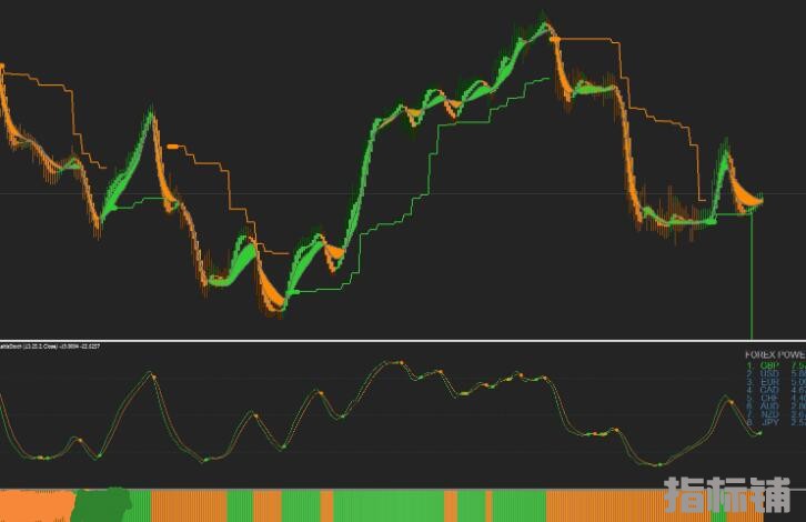 MT4 mt4卢卡斯的趋势交易系统  外汇VIP指标下载