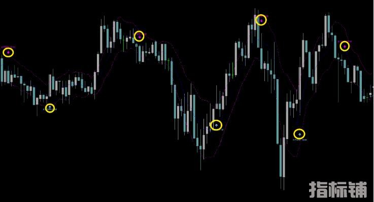 MT4 无未来箭头指标剥头皮神器 外汇VIP指标下载