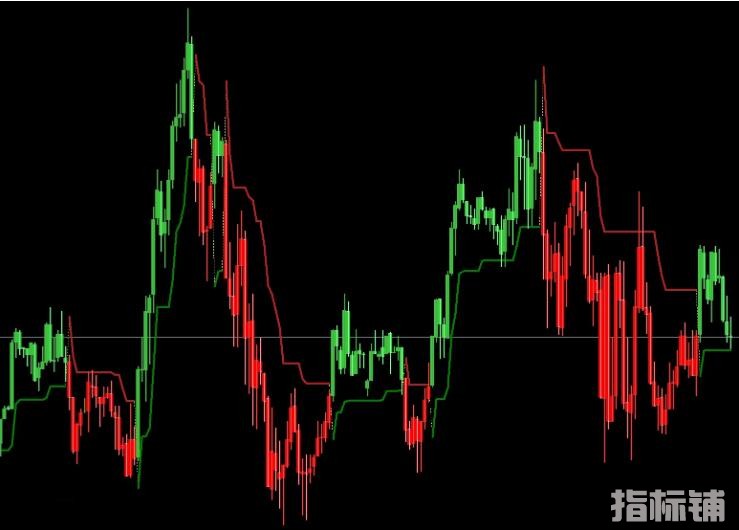 MT4 非常精准的波段交易系统 外汇VIP指标下载