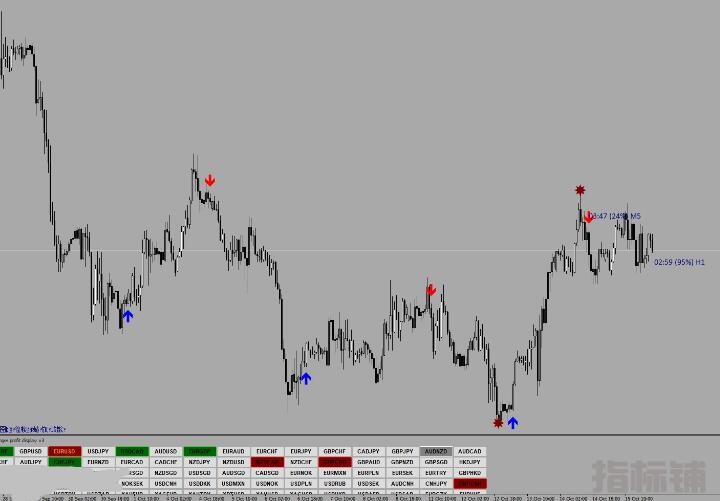 MT4 强大的趋势参考交易系统 外汇VIP指标下载