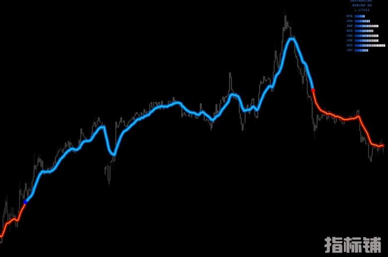 MT4 FXNUKE交易系统 外汇VIP指标下载