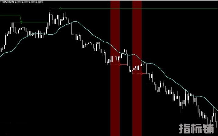 MT4 FiveCandleMastery 外汇VIP指标下载