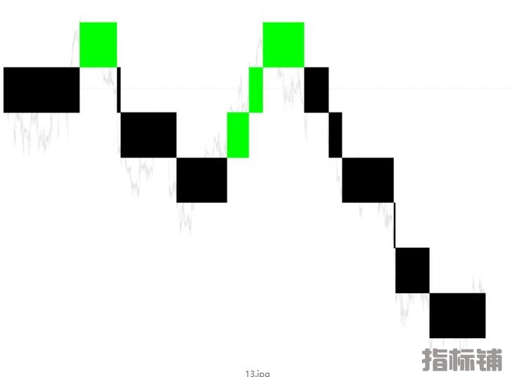 MT4 FX SHOCK 不重绘的交易系统 外汇VIP指标下载