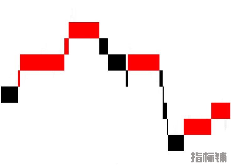 MT4 FX SHOCK 不重绘的交易系统 外汇VIP指标下载