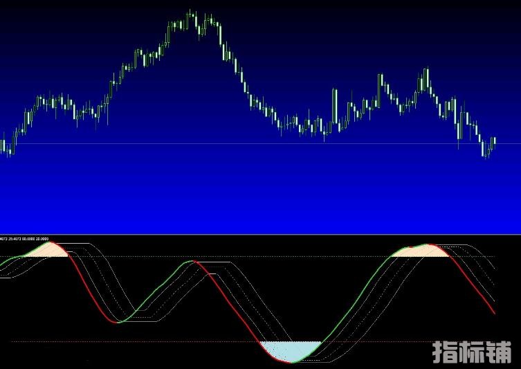 MT4 RSI，STO相结合的交易系统  外汇VIP指标下载
