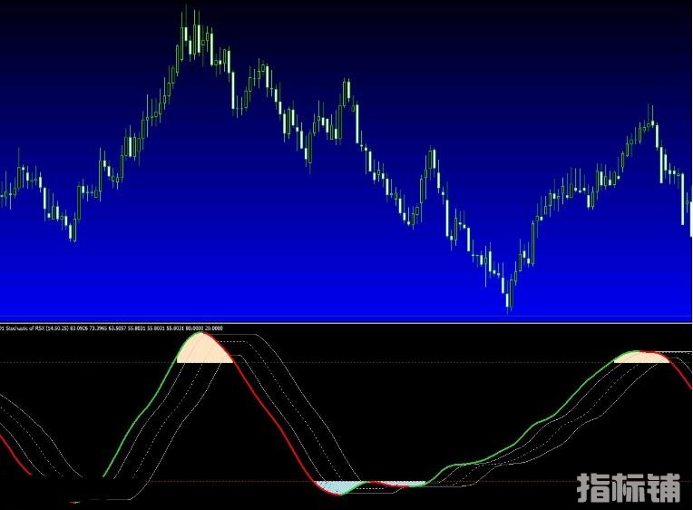 MT4 RSI，STO相结合的交易系统  外汇VIP指标下载