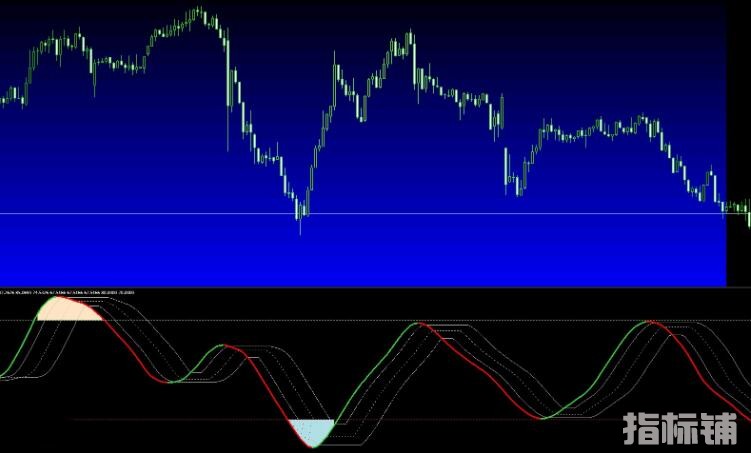 MT4 RSI，STO相结合的交易系统  外汇VIP指标下载