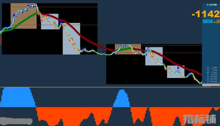 MT4 高级交易系统源码版 外汇VIP指标下载