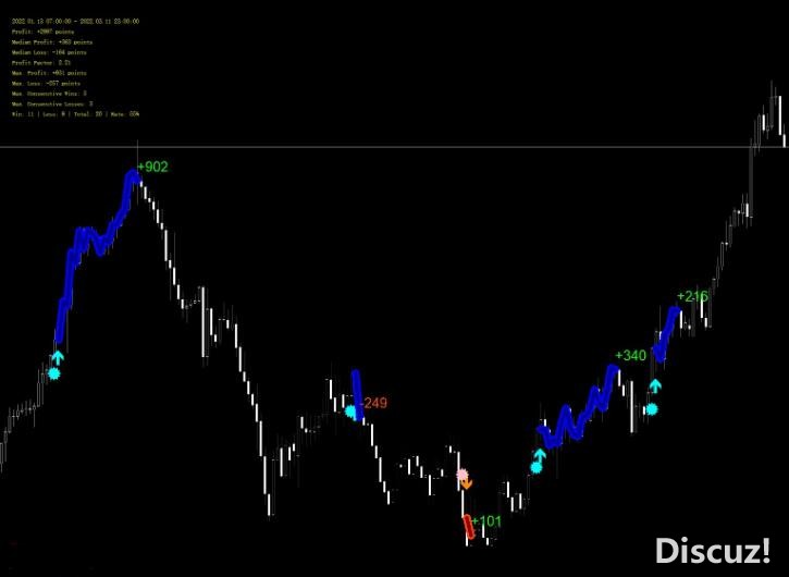 MT4 最新版剥头皮交易系统2022 外汇VIP指标下载