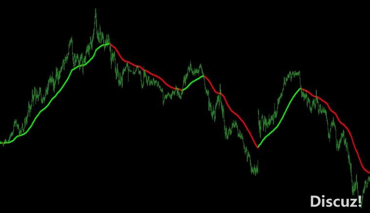 MT4 新版无未来指标下载 外汇VIP指标下载