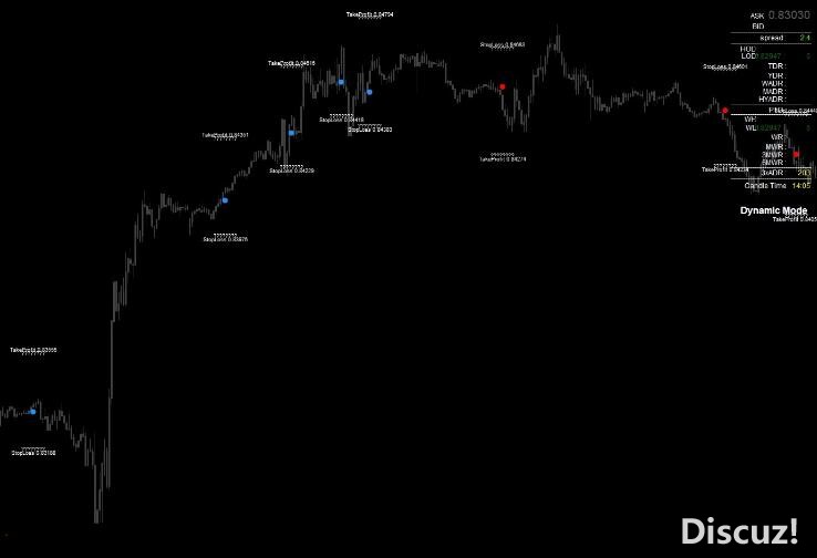 MT4 最新版TORNADO交易系统100%不重绘 外汇VIP指标下载