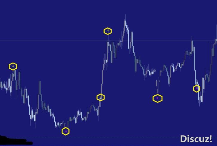 MT4 精品翻转剥头皮指标金鼎翻转指标 外汇VIP指标下载