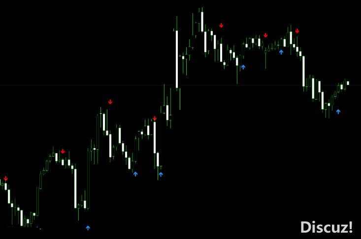 MT4 剥头皮专用箭头,效果特别好 外汇VIP指标下载