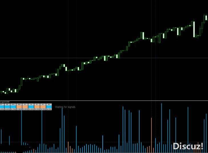 MT4 Power signals 2高级共振自划线指标  外汇VIP指标下载
