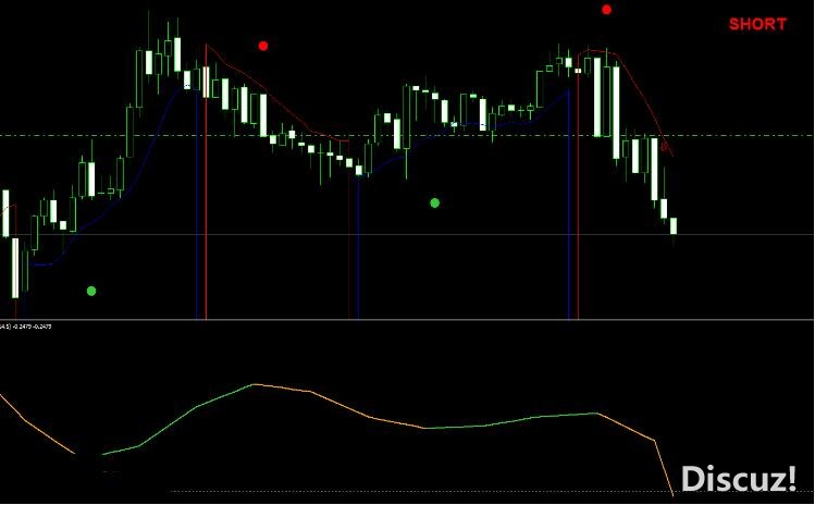 MT4 训练者MT4顺势交易系统 外汇VIP指标下载