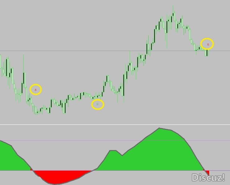 MT4 rsx histo alerts arrows mtf箭头指标 外汇VIP指标下载