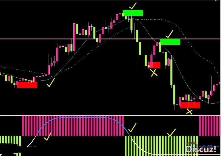 MT4 光年交易系统920免费下载 外汇VIP指标下载