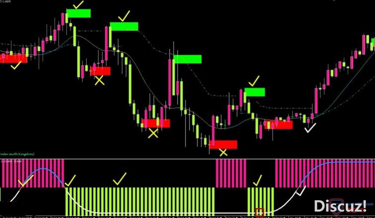 MT4 光年交易系统920免费下载 外汇VIP指标下载