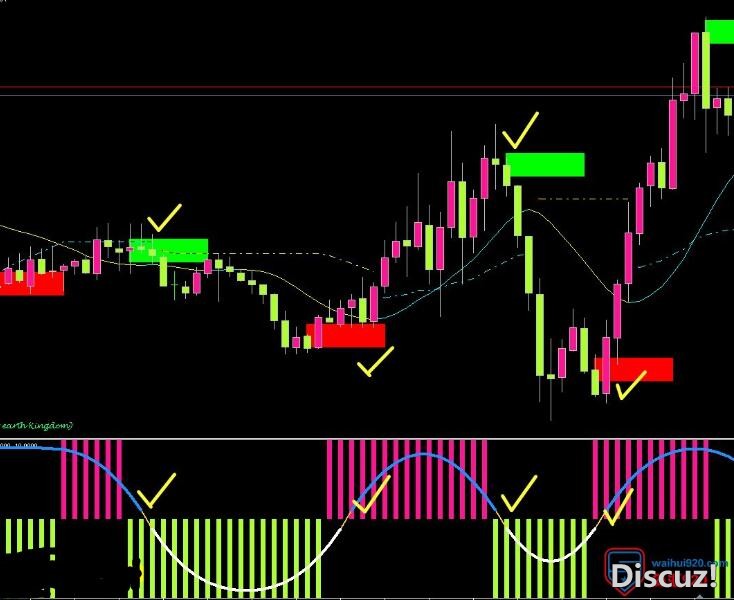 MT4 光年交易系统920免费下载 外汇VIP指标下载