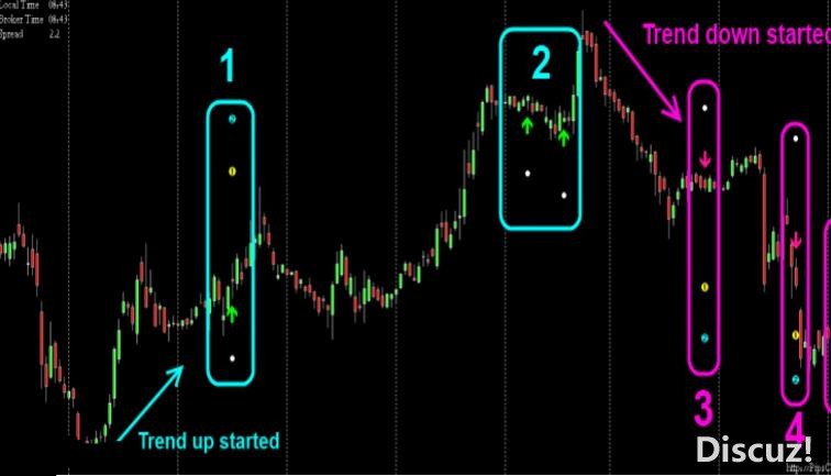 MT4 Pips收集器MT4交易系统,指标不飘逸 外汇VIP指标下载