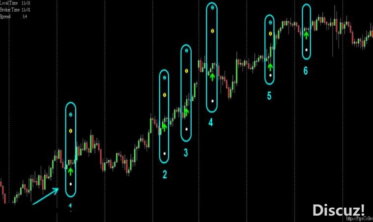 MT4 Pips收集器MT4交易系统,指标不飘逸 外汇VIP指标下载