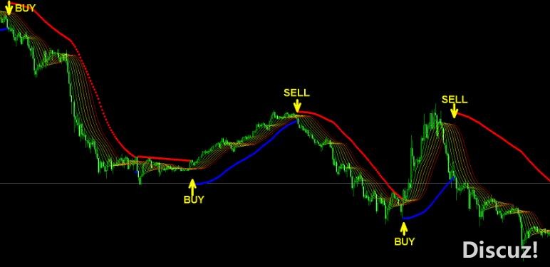 MT4 MT4响尾蛇交易系统值得关注 外汇VIP指标下载