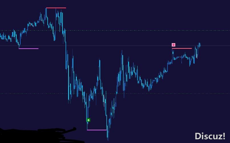 MT4 国外最新版mt4交易系统,带监控箭头 外汇VIP指标下载