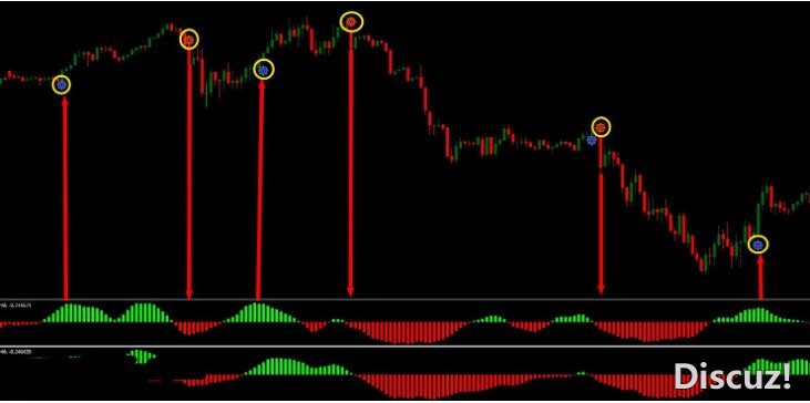 MT4 海船交易系统 无未来非常不错的指标 外汇VIP指标下载