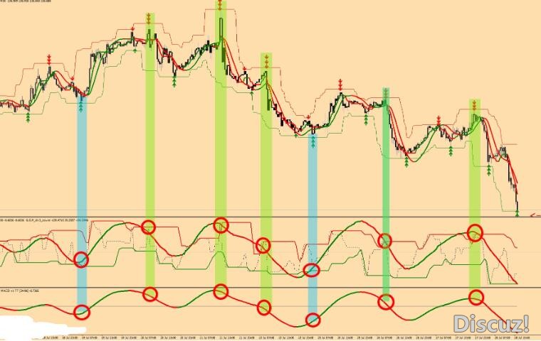 MT4 疯狂趋势指示器mt4交易系统920 外汇VIP指标下载