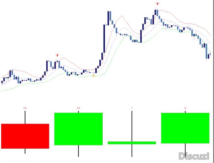 MT4 K线共振箭头交易分析系统,MT4专用 外汇VIP指标下载