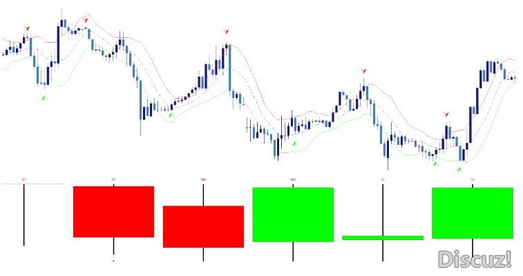 MT4 K线共振箭头交易分析系统,MT4专用 外汇VIP指标下载