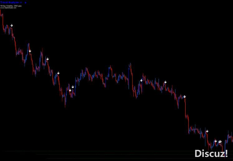 MT4 只发精品,免费下载,你盈利我快乐 外汇VIP指标下载